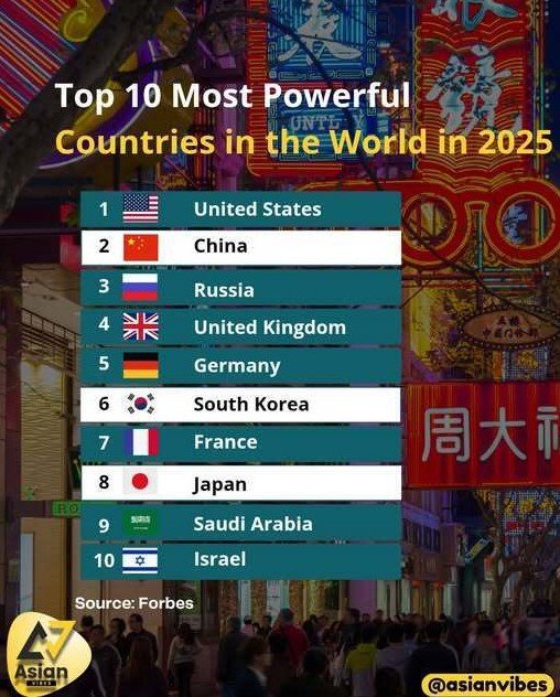 2025 포브스 선정 전세계 국가순위