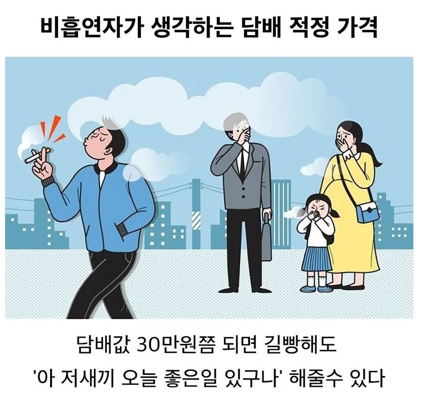 비흡연자가 생각하는 담배값 적정가격