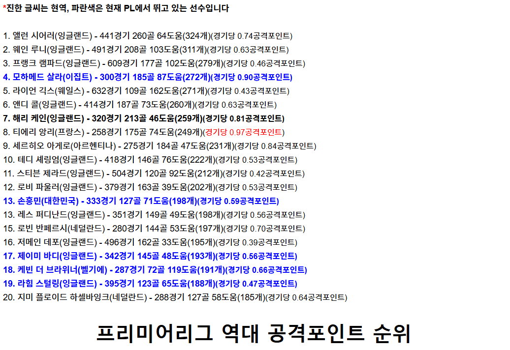 손흥민 24 25 시즌 누적 개인스탯 총정리