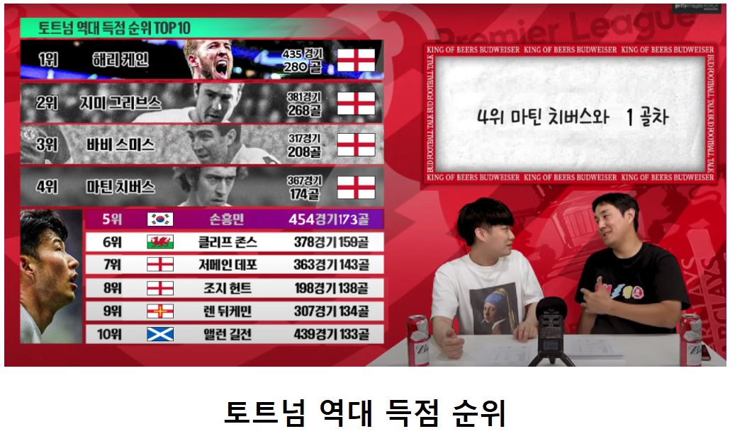 손흥민 24 25 시즌 누적 개인스탯 총정리