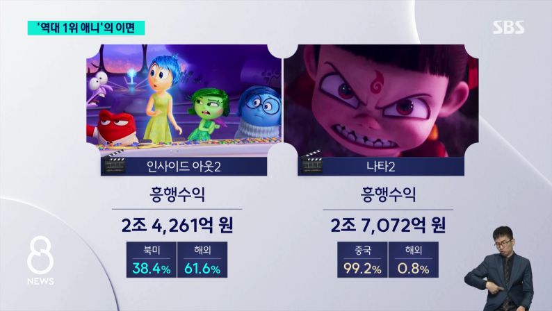 어질어질한 중국 단체관람