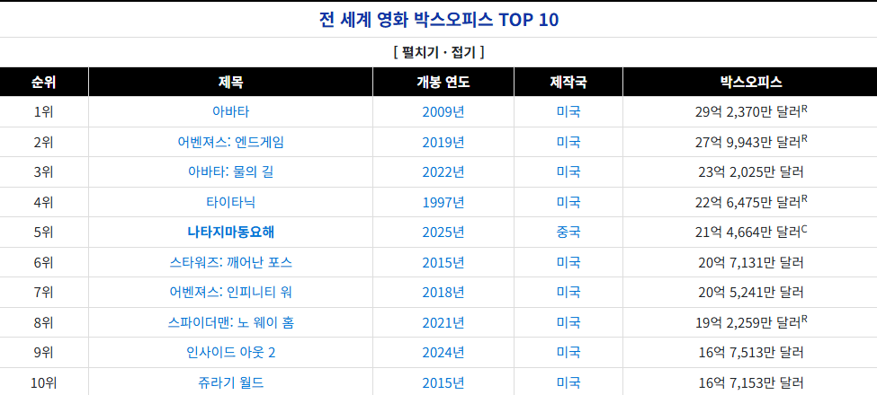 어질어질한 중국 단체관람