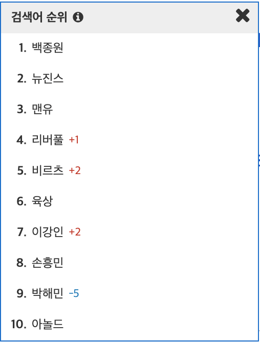 백종원 장기집권 성공