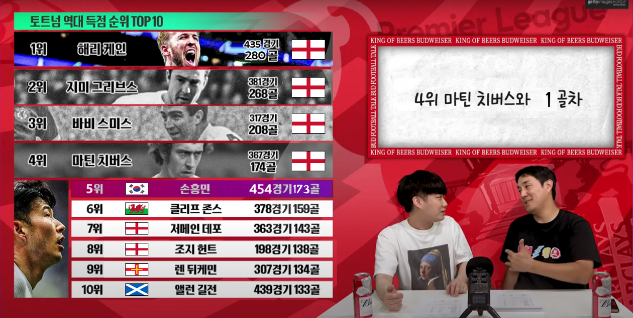 다음 시즌 손흥민이 토트넘 잔류하면 도전하는 기록들