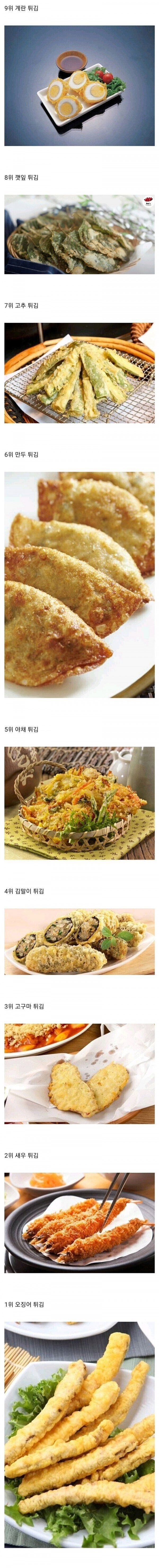 한국인이 뽑은 튀김의 왕