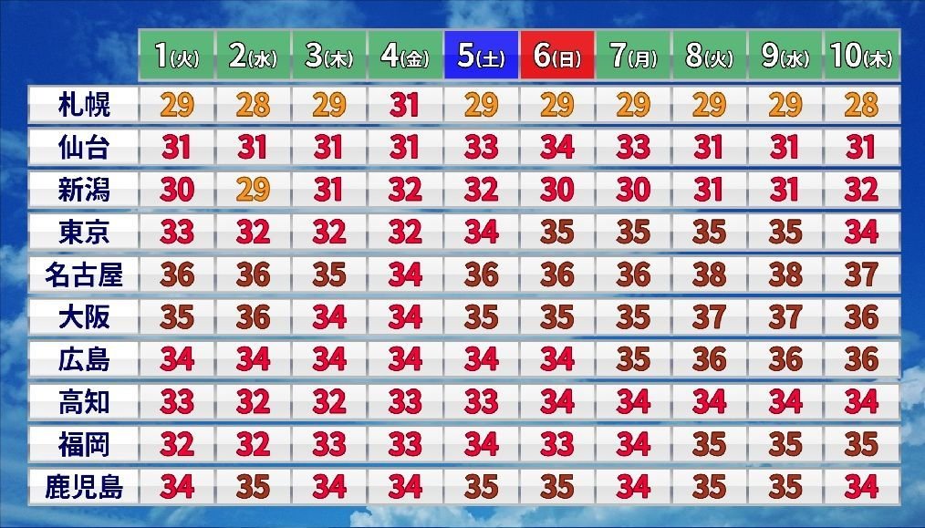 현재 난리난 일본 날씨 상황 ㄷㄷ
