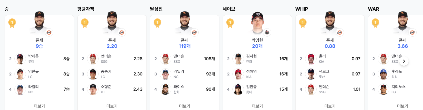 ㅋㅋㅋㅋ현시점 크보 대장님