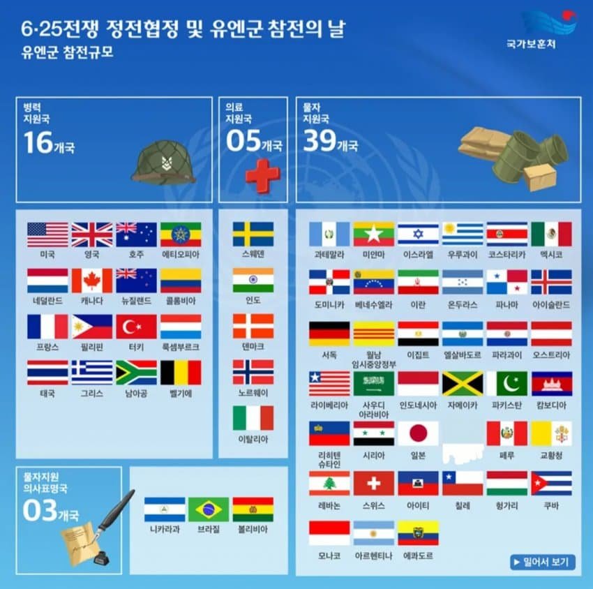 오늘따라 유난히 고마운 나라들