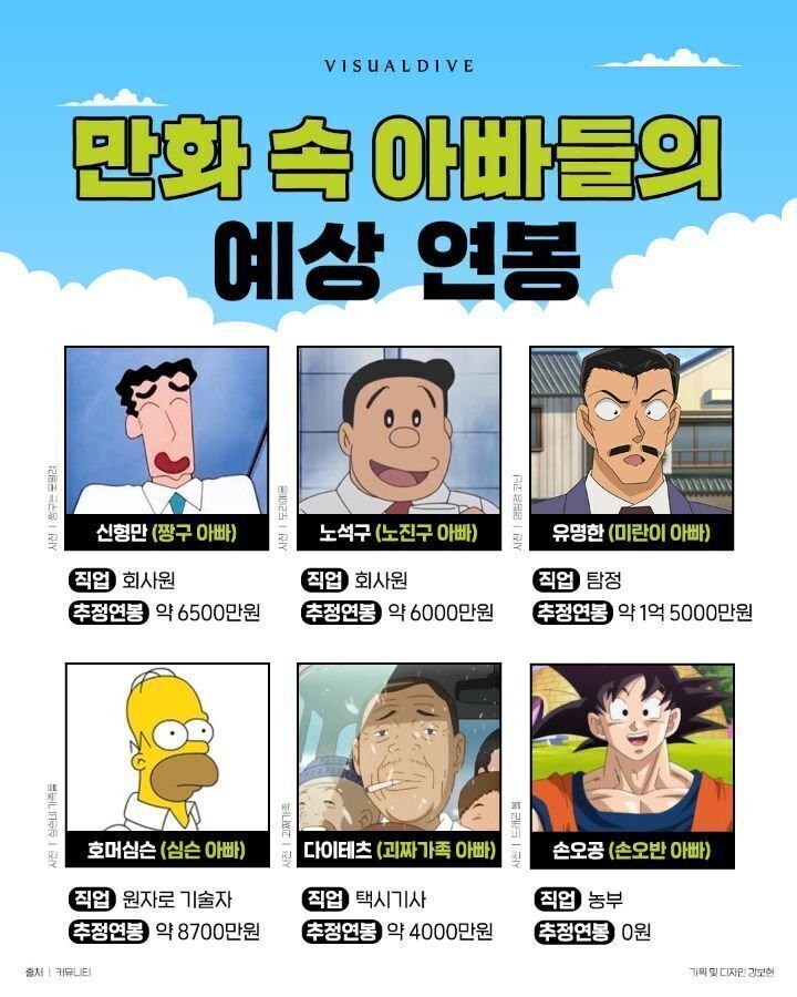 유명 만화 속 아빠들의 연봉