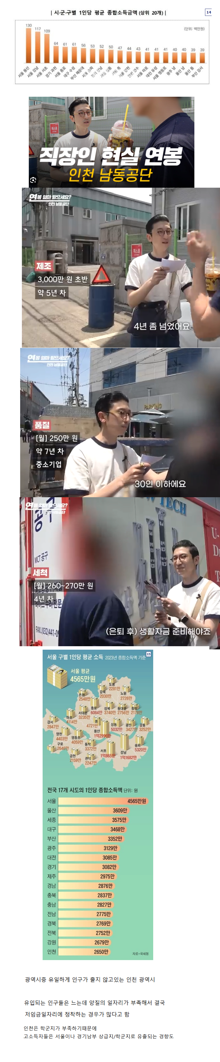 1인당 소득이 최하위로 추락한 인천광역시
