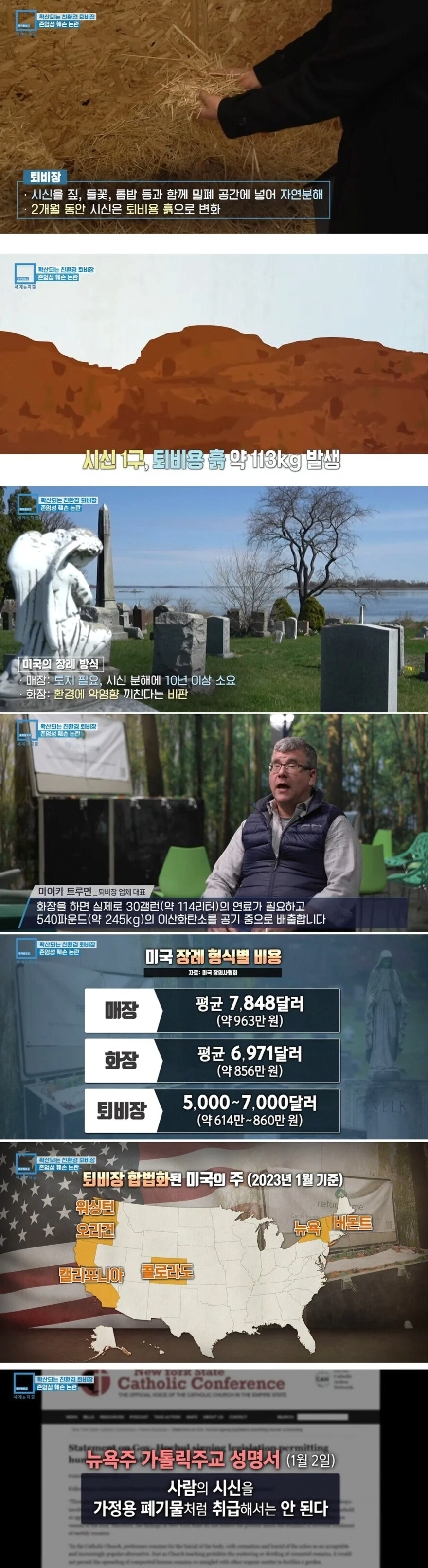 미국에서 논쟁중인 장례방식