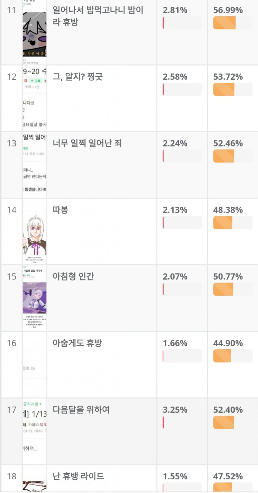 어느 버튜버의 휴방 사유 ㅋㅋㅋㅋㅋㅋㅋ