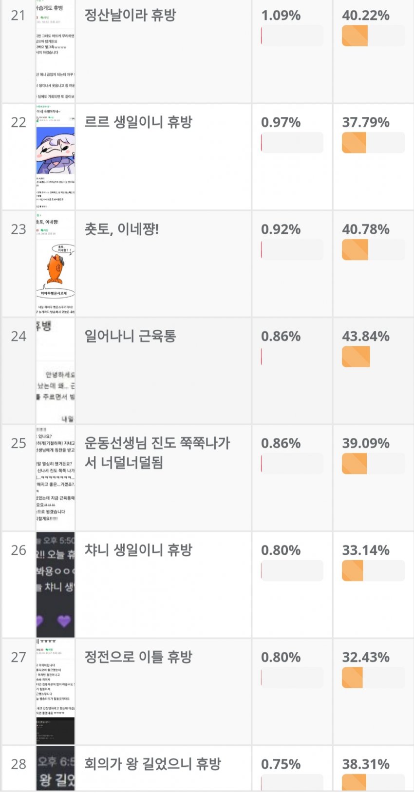 어느 버튜버의 휴방 사유 ㅋㅋㅋㅋㅋㅋㅋ