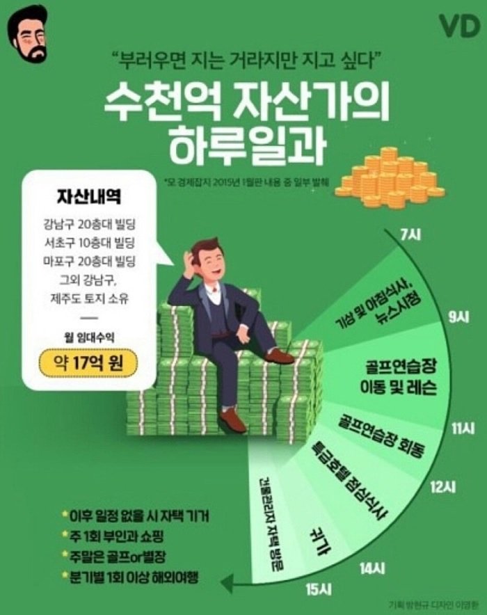 수천억 자산가의 하루 일과