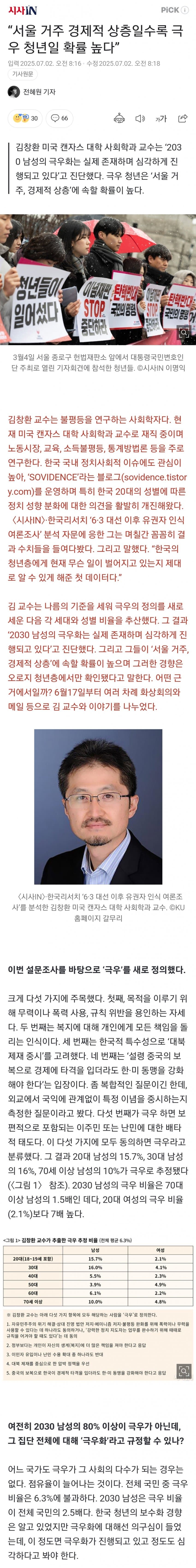 서울 거주 경제적 상층일수록 극우 청년일 확률 높다