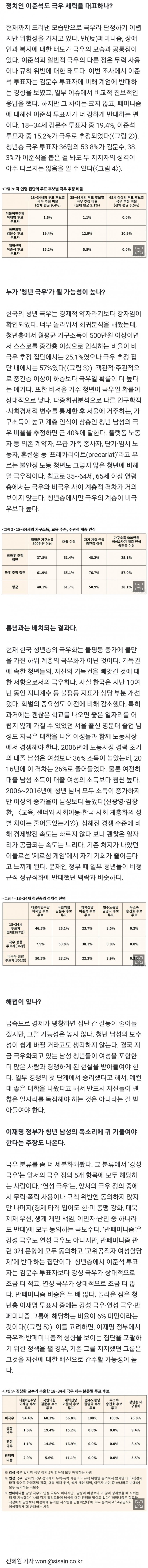 서울 거주 경제적 상층일수록 극우 청년일 확률 높다