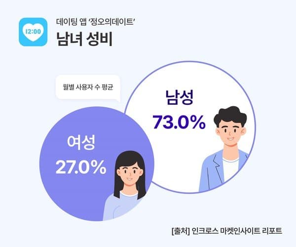 요즘 여성들 사이에서 퍼지고 있는 결혼 인식