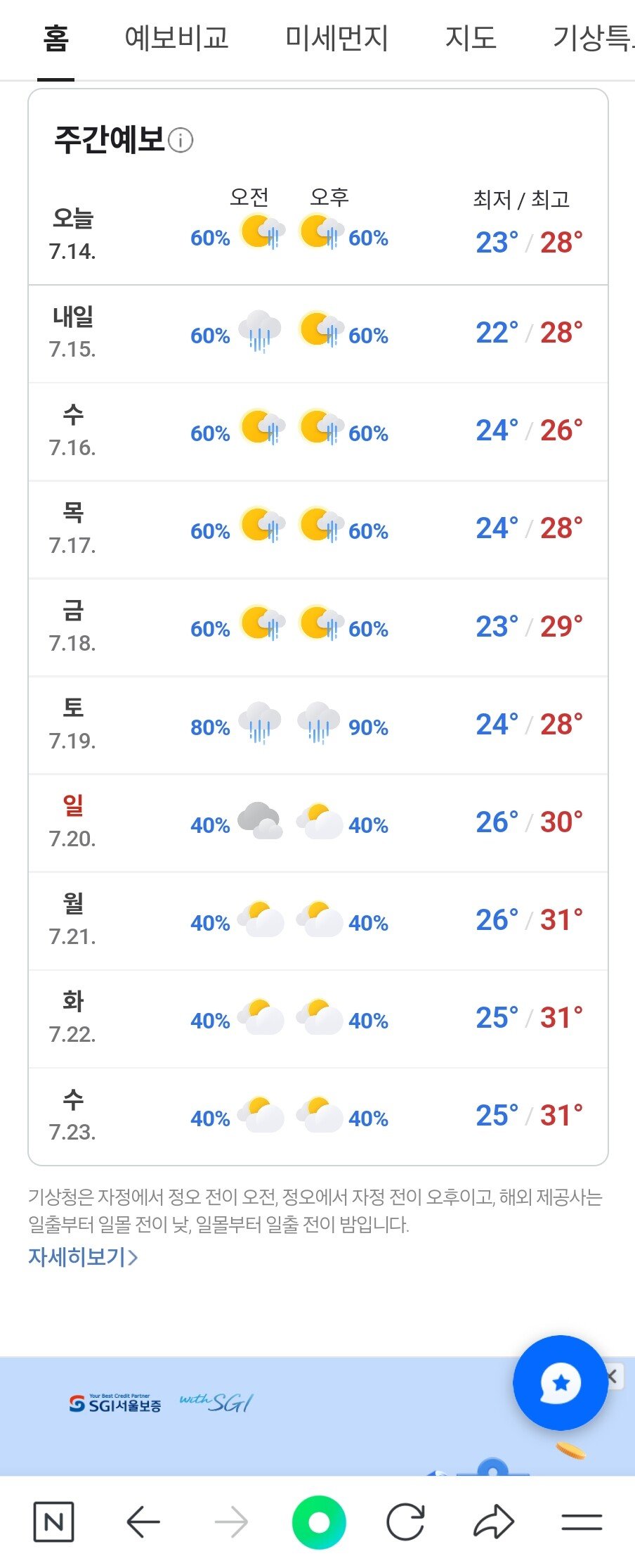 특이점이 온 이번주 날씨 근황