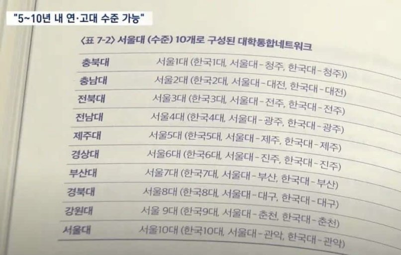 서울대 10개 만들기 원조 성공 표본