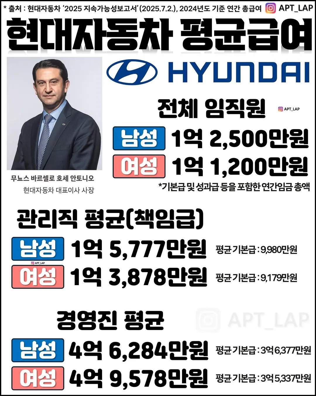 현대자동차 평균급여 및 이직률.jpg
