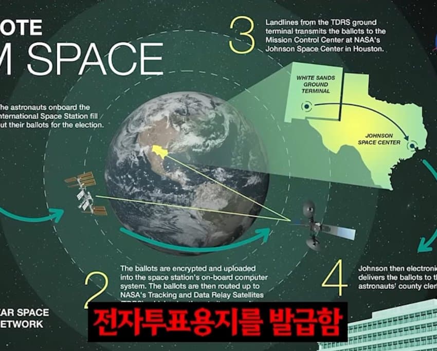 우주비행사들이 투표하는 법