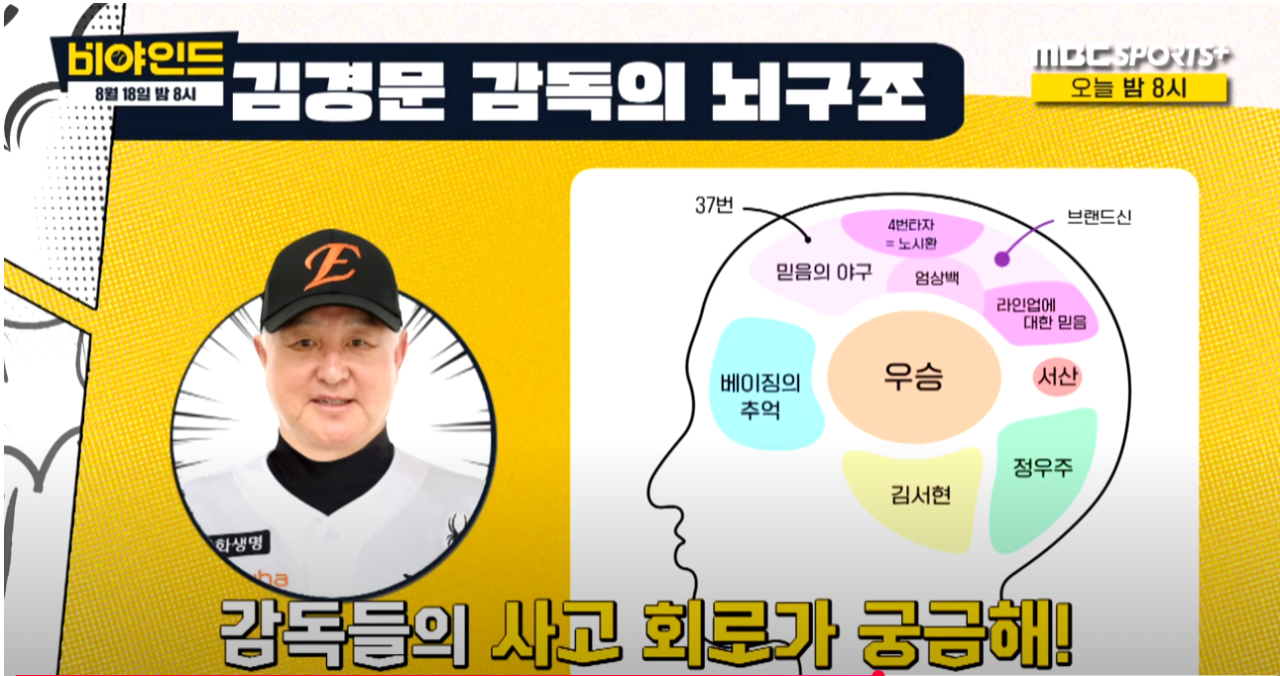 김경문 뇌구조ㅋㅋㅋㅋㅋㅋㅋㅋㅋㅋ