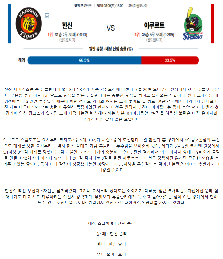 2025년 08월 09일 한신 야쿠르트 NPB 중계 및 분석 올스티비