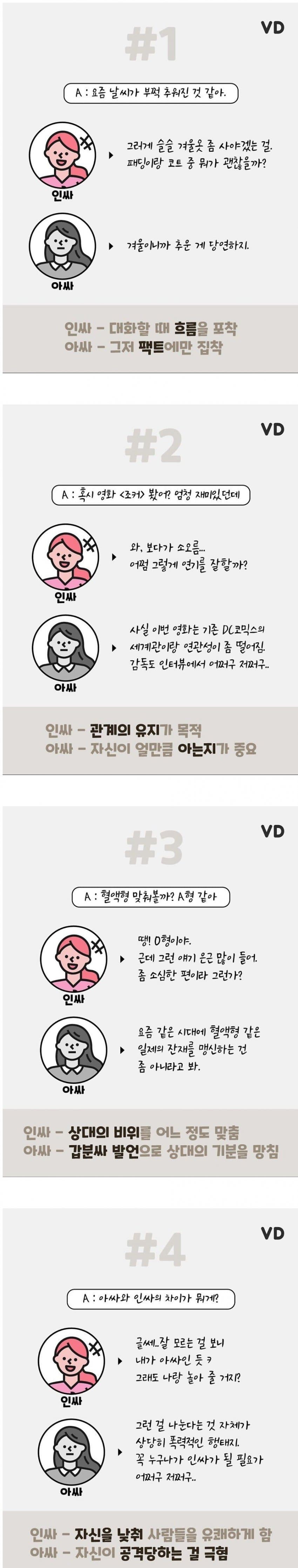 인싸 아싸의 화법 차이