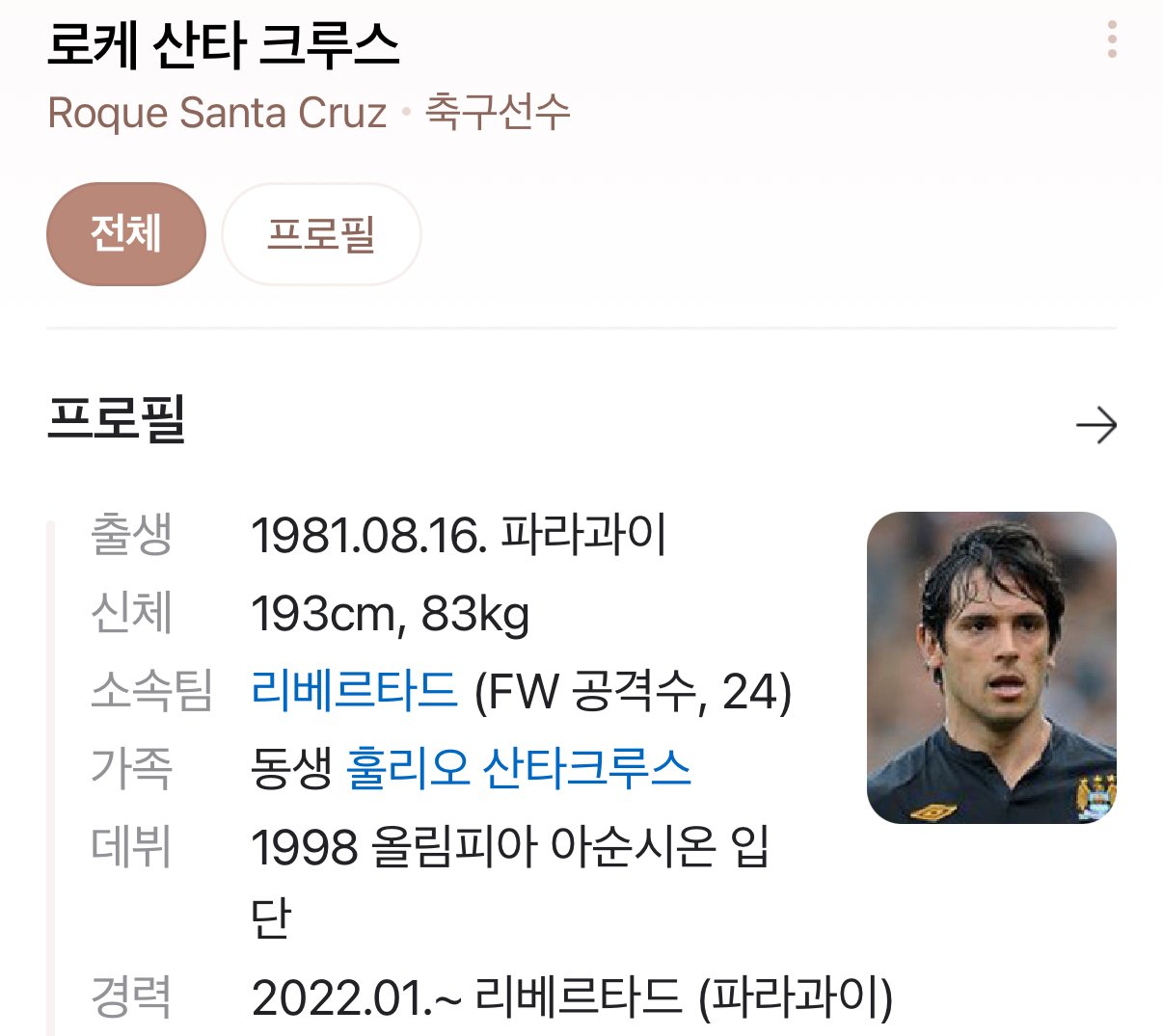 아직도 현역이라니 ㄷㄷㄷ 의외의 축구 선수 ㄷㄷ