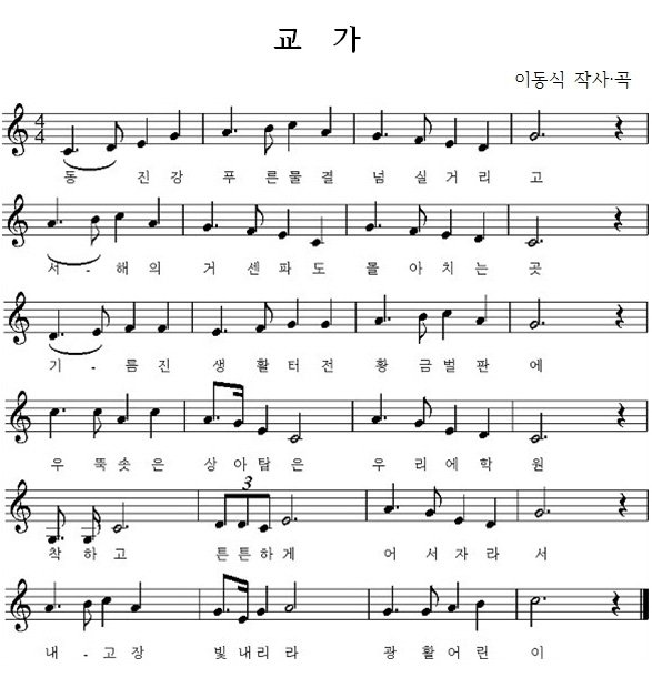 한국에서 이름값 가장 잘하는 지역 원탑