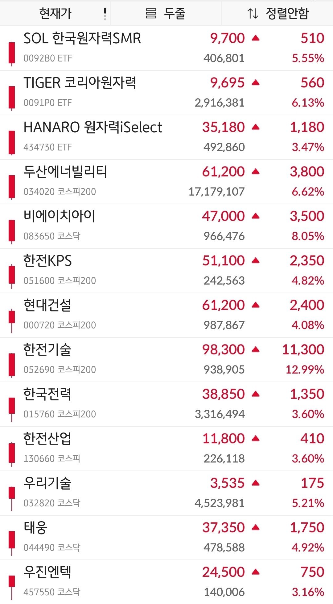 원전주 풀 떡상한거보소ㄷㄷ