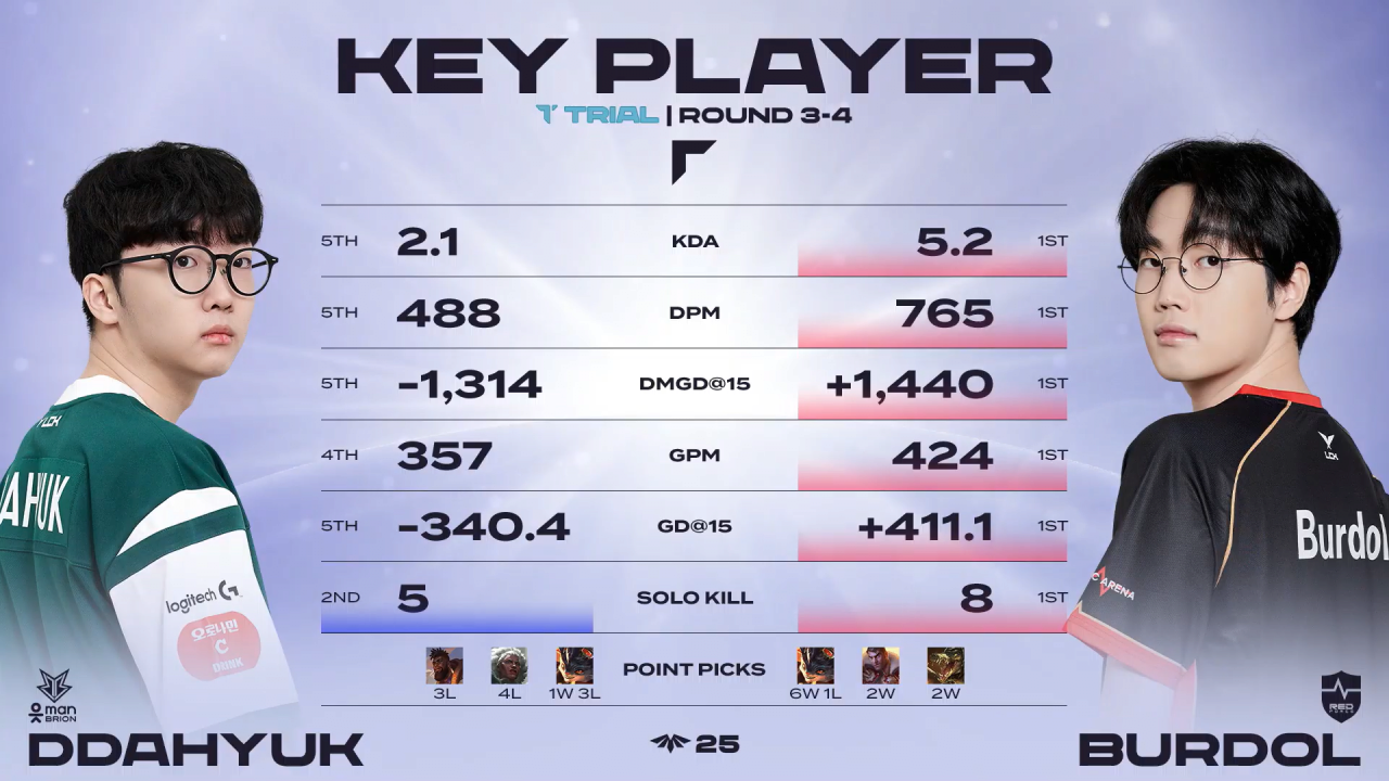 5R BRO vs 농심 키 플레이어: DDaHyuk vs Burdol