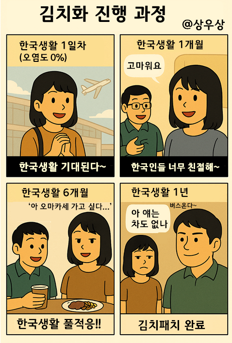 일본여자 김치화 진행과정