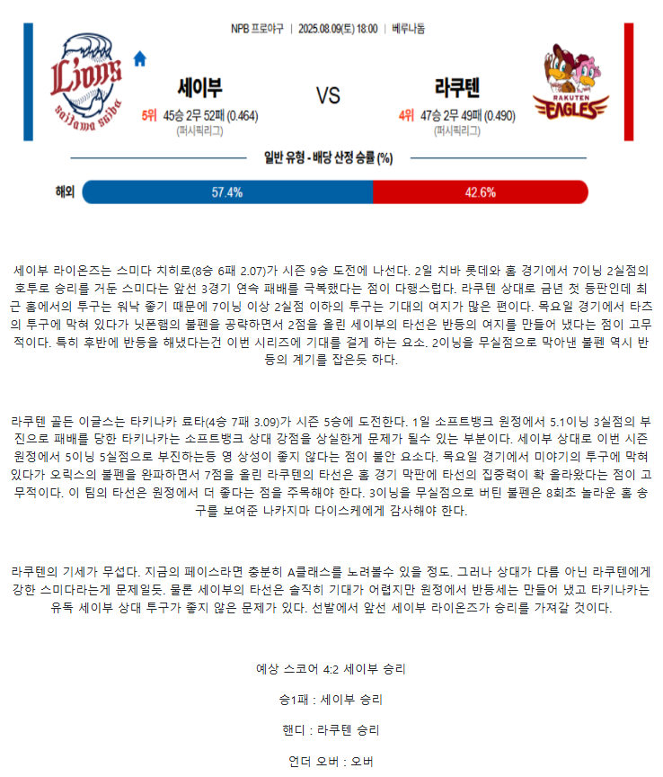 2025년 08월 09일 세이부 라쿠텐 해외야구 분석 및 중계 올스티비