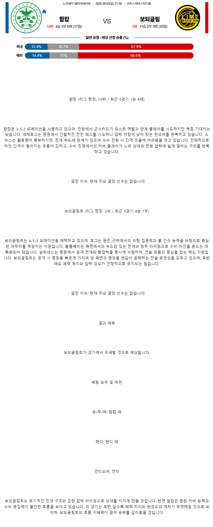 2025년 08월 03일 함캄 보되글림트 해외스포츠 분석 및 중계 올스티비