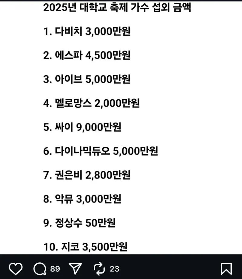 25년 대학축제 가수 섭외 비용