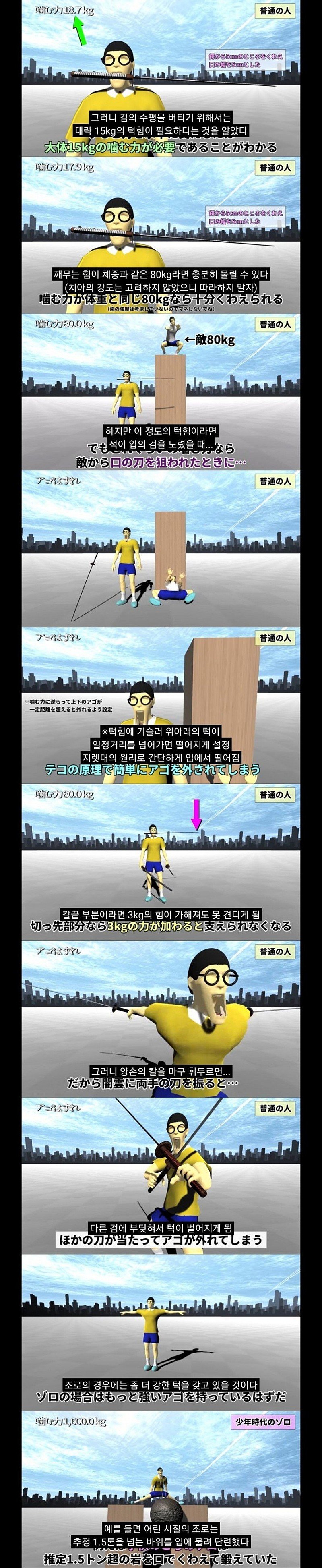 원피스 조로의 치악력은 어느 정도일까