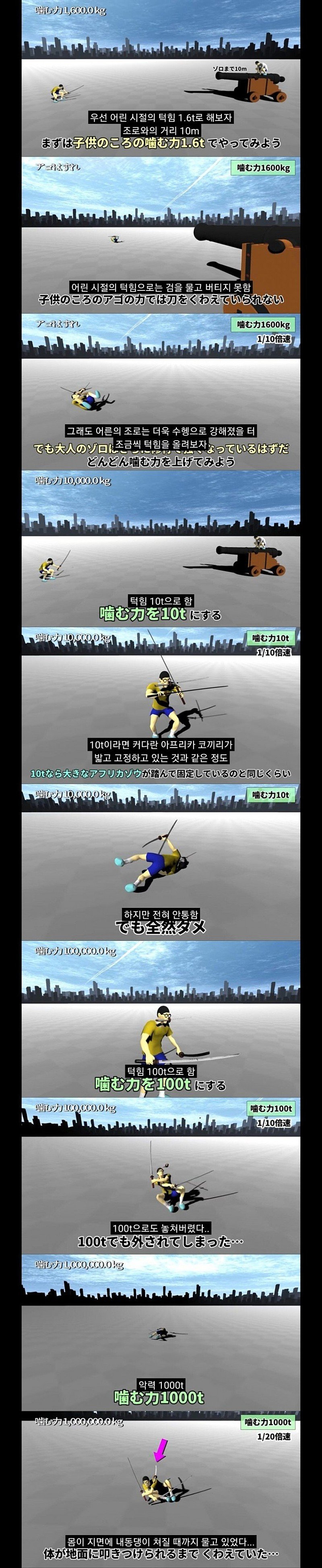 원피스 조로의 치악력은 어느 정도일까