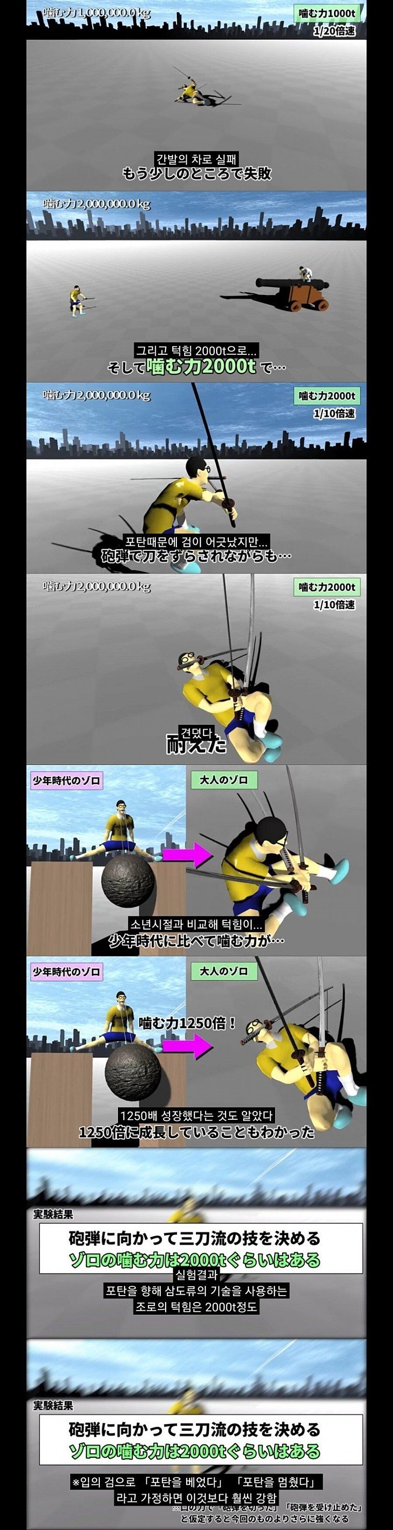 원피스 조로의 치악력은 어느 정도일까