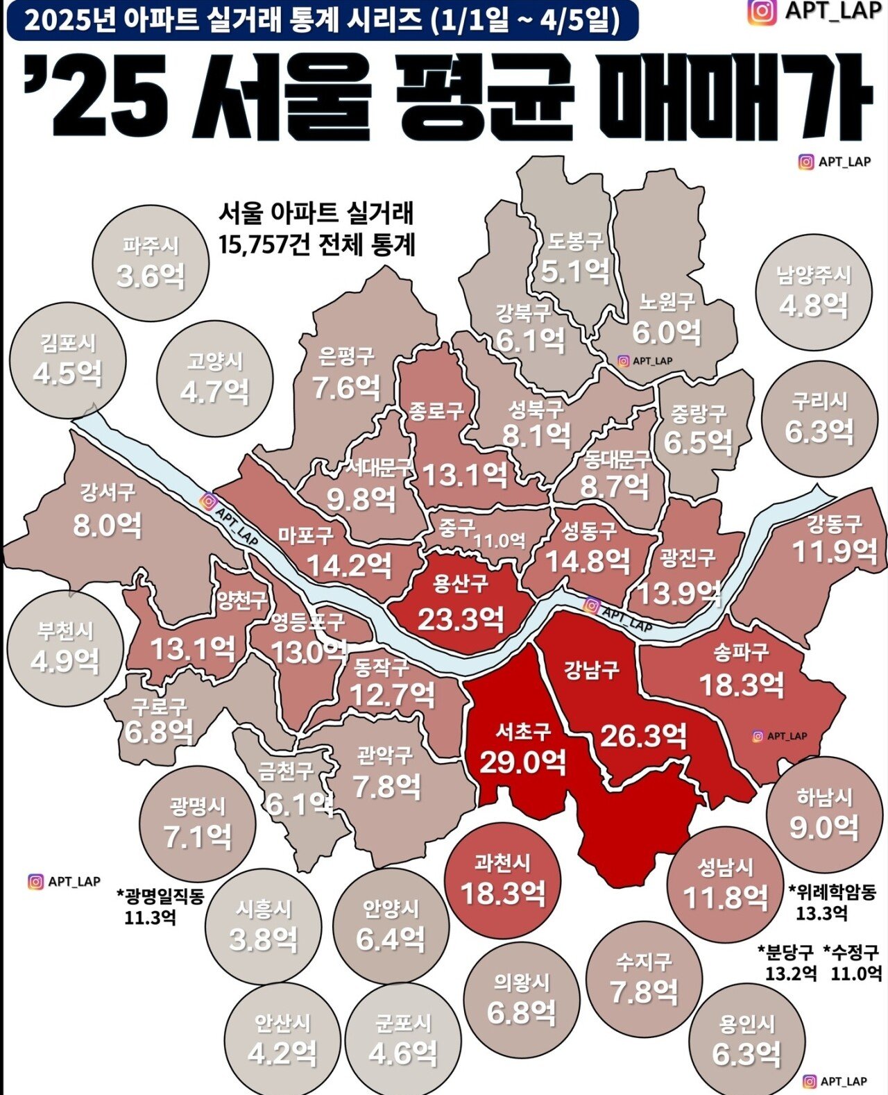 서울 아파트 평균 매매가
