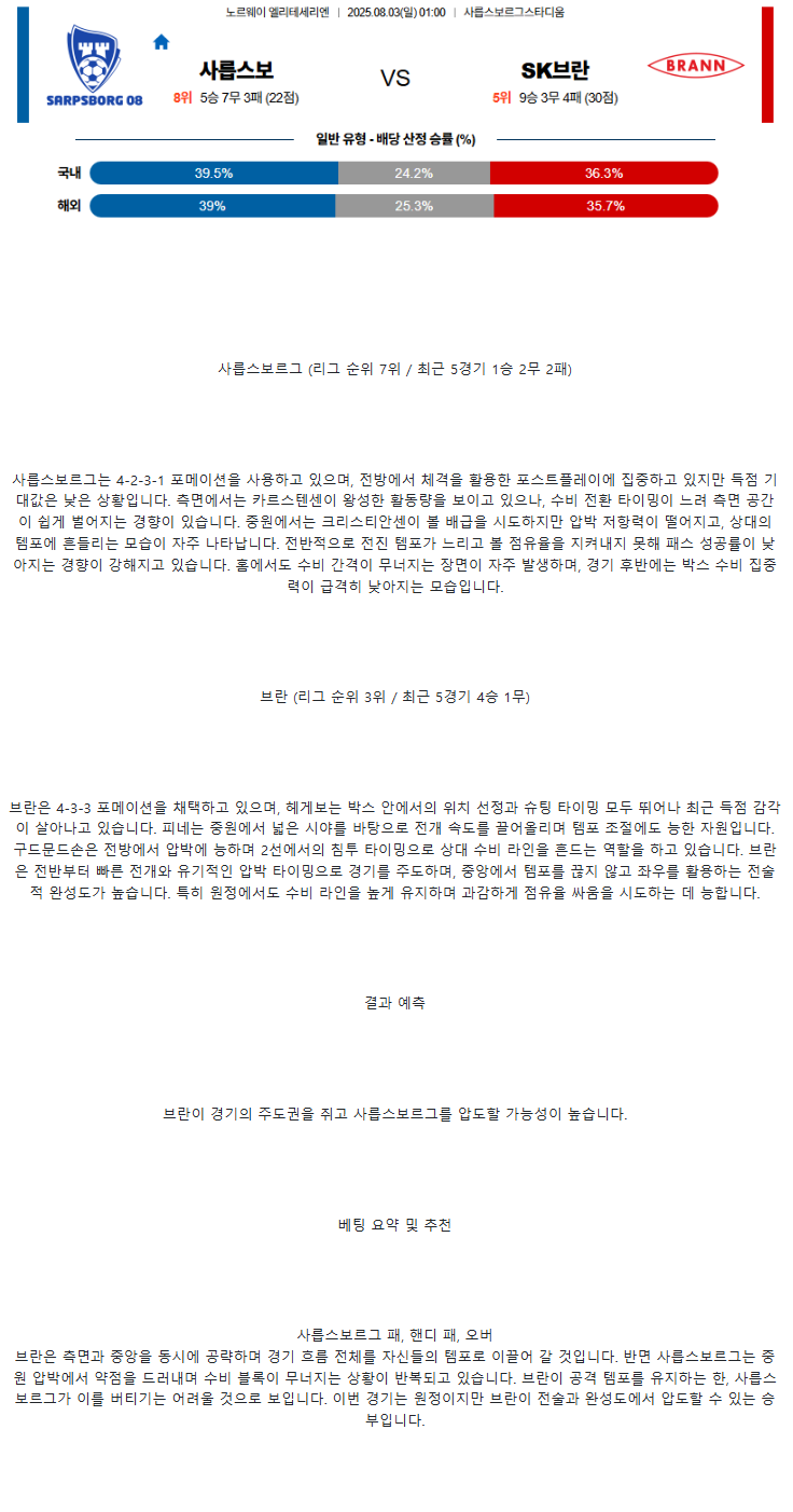 2025년 08월 03일 사릅스보르그 SK브란 해외스포츠 중계 및 분석 올스티비