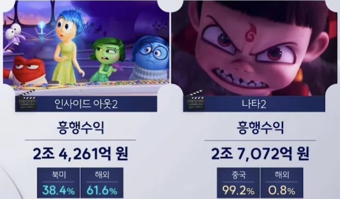 인사이드아웃2 흥행수익 넘어간 중국 애니
