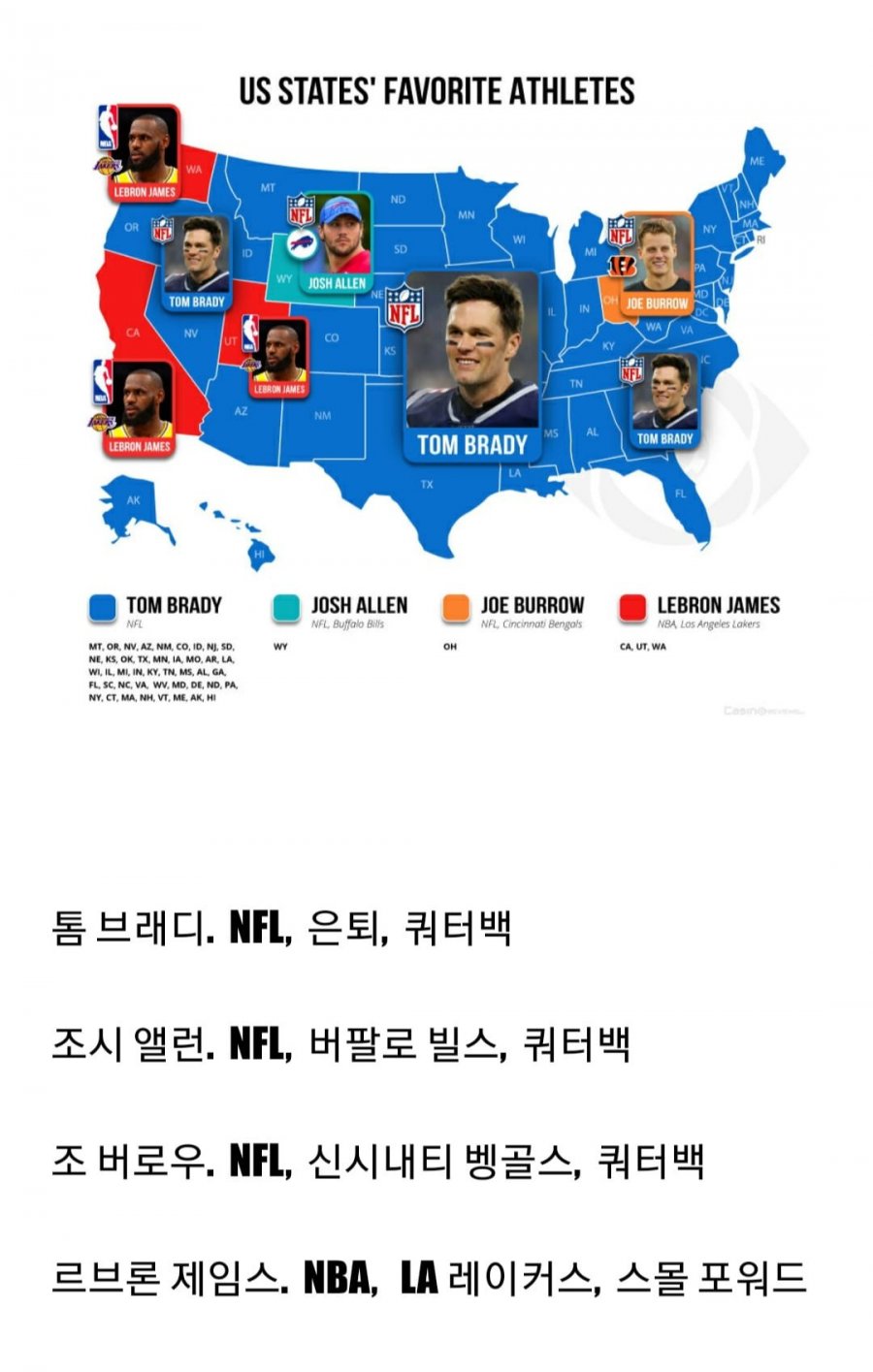 미국 각 주별 가장 인기있는 스포츠선수는?