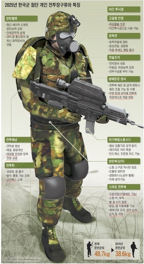 2025 한국군 첨단 장비 근황