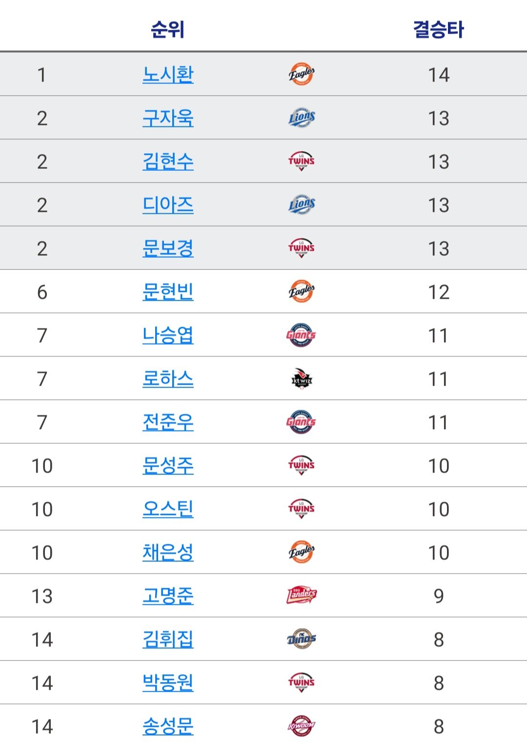 한) 진짜 ?인 기록