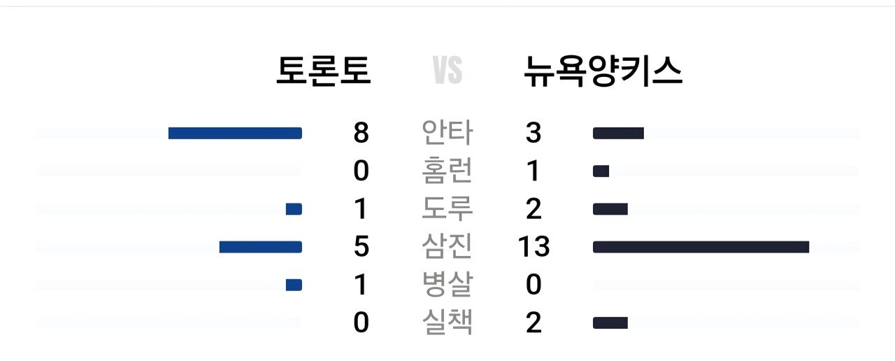 도대체 어떻게 이긴 거임