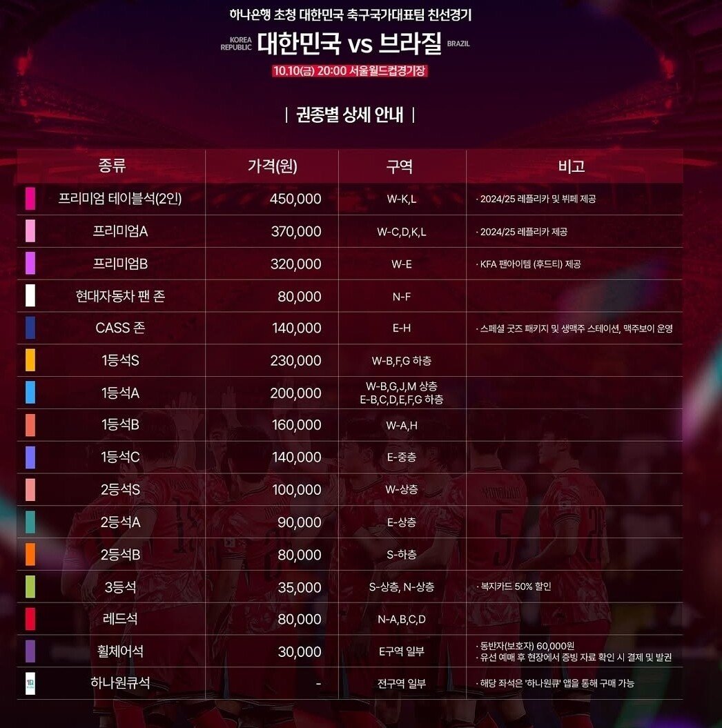 축구국가대표팀 브라질전 티켓 가격ㄷㄷ