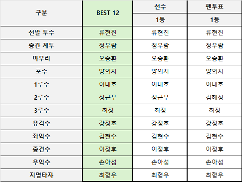스타 뉴스 21세기 베스트 12 정리해봄 ㅇㅇ