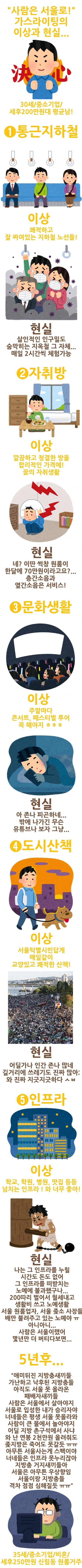 사람은 서울로, 가스라이팅 이상과 현실