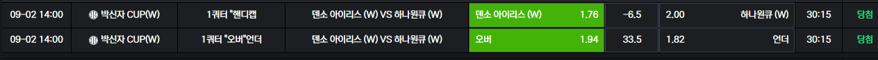 오늘 크보 정답지 나왔다 다들 보고가라~ 그리고 용과비야 고맙다~~ ㅠㅠ